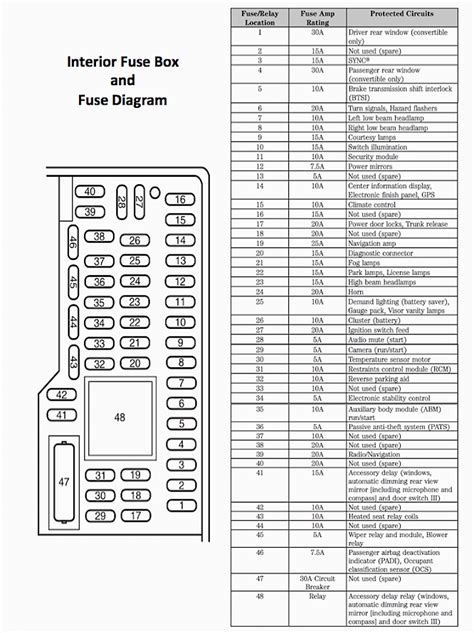 Fuse Box Diagrams Ford Fusion (2013